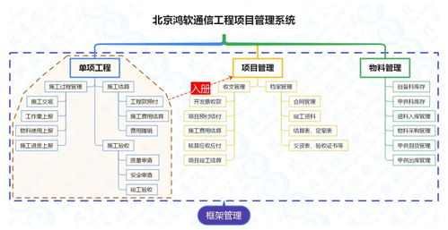 通信工程项目建设施工管理系统软件 提升通信建设工程施工效率的关键